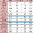 메디톡스 최고 수익률…"제약-바이오 투자 옳았다" 이미지