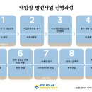 정도기업 태양광발전소 이미지