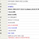 상남로-2 이미지