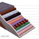 황실흙돌침대 이미지