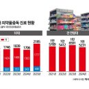 상대약국 아시아경제