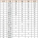 드라마 &#34;별별며느리&#34; 두번째 서포트 공지 이미지