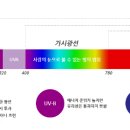 유브이디자인