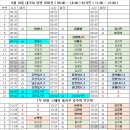 6월 18일 대기표 당번 유미선 ( 05:00 ~ 14:00 ) 최가연 ( 11:00 ~ 21:00 ) 이미지