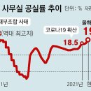 그냥 심심해서요. (23141) 해외부동산 투자 부실 이미지