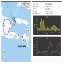 전남 여수 거문도 불탄봉(195m) 및 거문도등대 투어 이미지