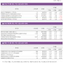 (주)케이지제로인