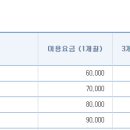 남선공원종합체육관(빙상장) 이미지