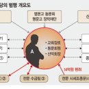 믿는슈퍼