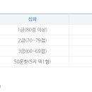 한국사능력검정시험 이미지