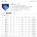 끼룩끼룩 | 2026 KBO 첫 직관 후기 - 4/15 롯데:LG 1차전 잠실야구장 데이트, 서울 갈매기 끼룩끼룩⚾