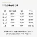 티렌토