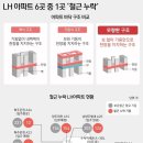 LH 철근 누락 아파트: 사실적인 논란과 안전 문제