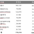 플러스엠앤에이