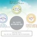 목포신안군농협조합공동사업법인 이미지