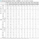 2020년 올해를 빛낸 예능방송인·코미디언 - 최근 14년간 추이 포함 이미지