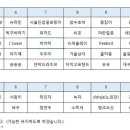 경기탁구용품점 이미지