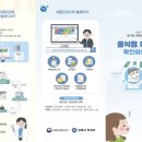 삼성웰스토리(주)가야컨트리클럽 | 김해 음식점들 음식점위생등급제 관심 급증