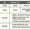 이월드지오