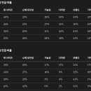 선영가설 | 📘최종프로젝트 / 도메인: 이커머스 / 주제: "데이터마이닝 기반 휠라 애슬레저 포지셔닝 진단" / 260408...