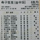 축구토토 승무패 6회차 이미지