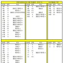 제이드부동산공인중개사사무소 이미지