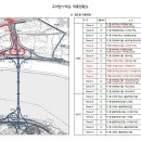 구리암사대교 진출입 통행 방법 램프 개통현황 이미지