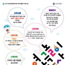 신용인력개발