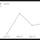 (주)바이오에프엔디