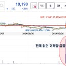 주식단테의 256기법, 박스권 돌파 매매 기법 라온테크 매수