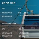 이마트24(거제케이블카점) | 타기 전엔 몰랐다… 발 아래 숲인데 눈앞은 바다였던 거제 케이블카