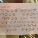 백조미디어 | 『EVENING / BREAKFAST with YOSHIKI 2025 in TOKYO JAPAN』 KURENAI 2025/08/31 FINAL 공연 관람 후기(7)