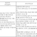 (11월 03일 마감) GS리테일 - 홈쇼핑사업부 영상아트팀 영상디자인 직무 경력채용 이미지