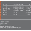 보령1호 이미지