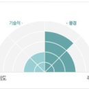 화랑포식당