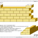 4강[기초벽돌 및 황토벽돌 쌓기] 이미지