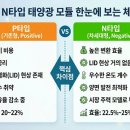 두선정밀태양광발전소 | ​제2장. 태양광 발전의 하드웨어와 원리: 내 발전소의 심장과 근육