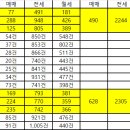 분당-288 티스토리