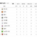 2011년 10월 23일(일) EPL 9R 아스널 VS 스토크시티 경기일정+녹화중계 안내 이미지