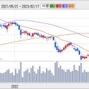 KODEX200 저가 매수 기회!!! 이미지