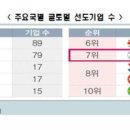 글로벌경제연구원 이미지