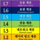 C.S네트워크 이미지