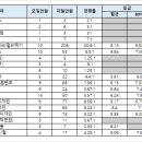 국립창원대학교 이미지