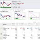 Re:동양파일 단기적인 반등이 나올 수 있는 모습 이미지