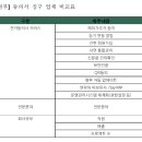 (주)동명종합건축 | 6. 분당 샛별마을 재건축 소식(2월 25일 회의록 참조)
