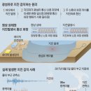 광케이블로 지진을 탐색할 수 있다 이미지