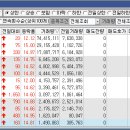 에스텔레콤 이미지