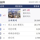 궁PC방 네이버블로그