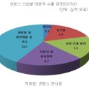 대영화장품 이미지