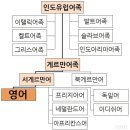 세계 언어백과 - 영어의 갈래와 사용현황 이미지